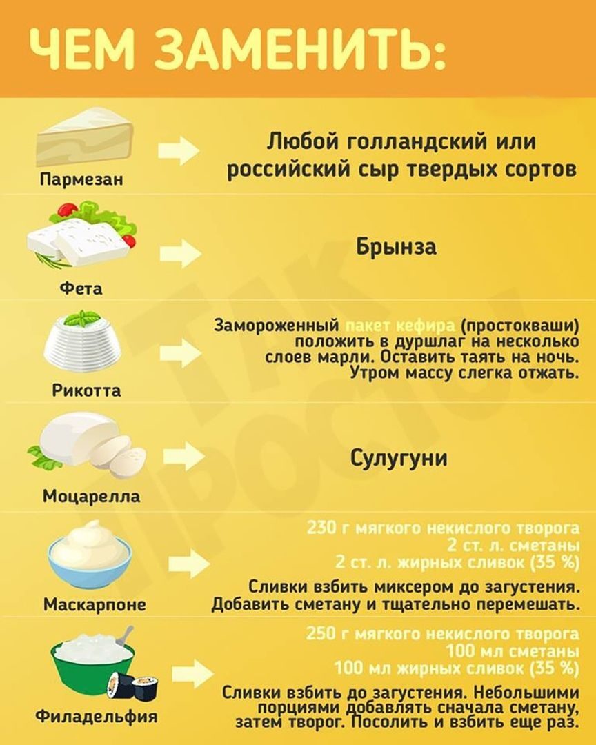 Рецепт Сыра Для Правильного Питания