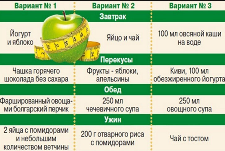 Диета 5 Яблоки