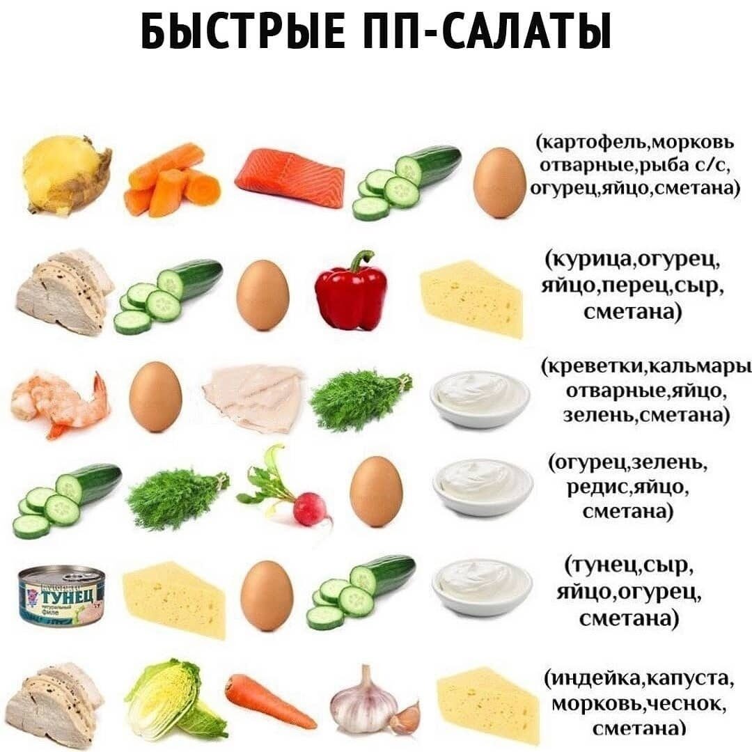 Рецепты Салатов Правильного Питания На Каждый День