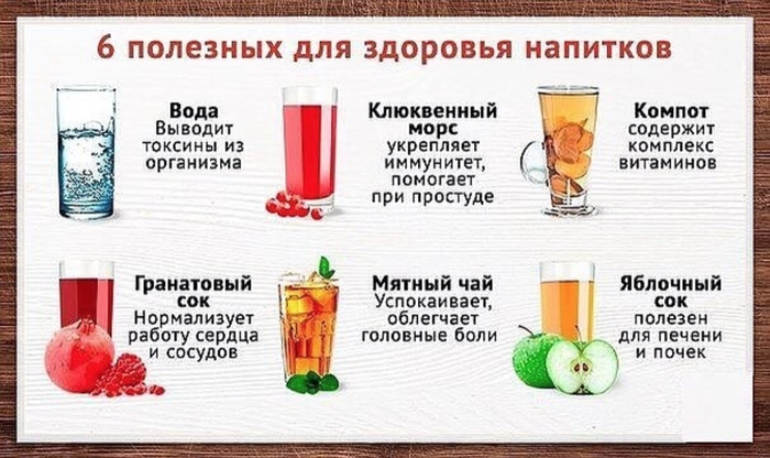 Что Можно Пить Алкогольного При Диете
