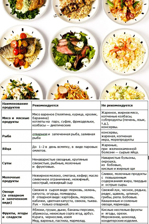 Рецепты Блюд На Диете 1