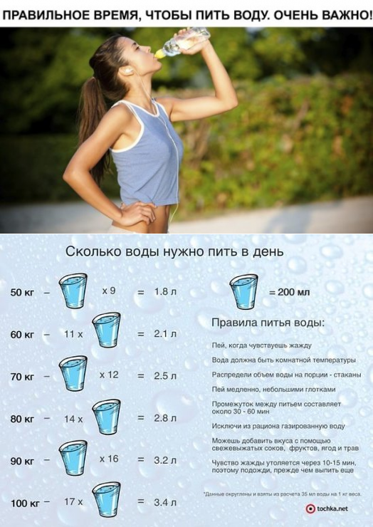 Как Правильно Пить Воду При Диете