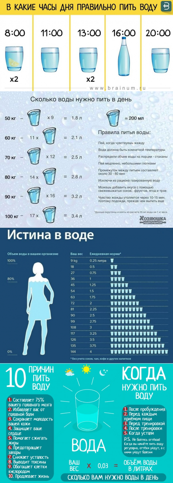 Сколько Воды Пить Во Время Диеты