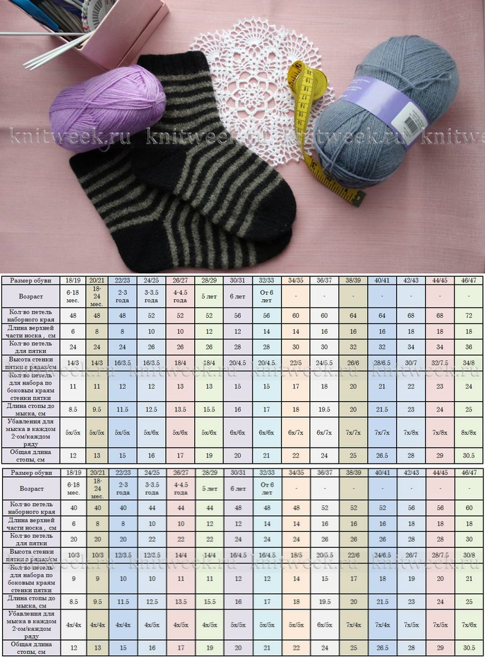 таблица для вязания носок спицами